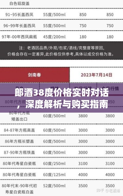 郎酒38度价格实时对话，深度解析与购买指南全攻略