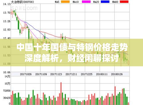 中国十年国债与特钢价格走势深度解析，财经闲聊探讨