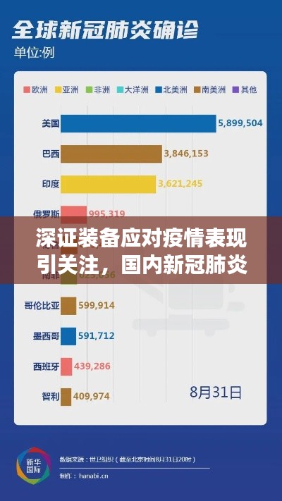 深证装备应对疫情表现引关注，国内新冠肺炎最新消息汇总