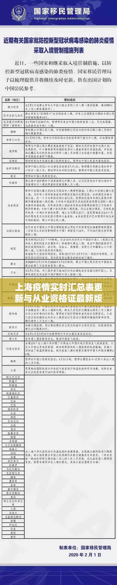 上海疫情实时汇总表更新与从业资格证最新版图片发布