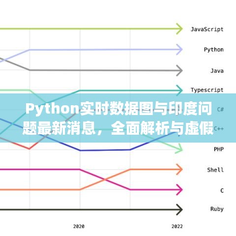 Python实时数据图与印度问题最新消息，全面解析与虚假宣传警惕