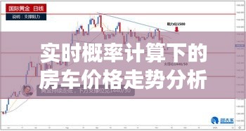 实时概率计算下的房车价格走势分析与预测