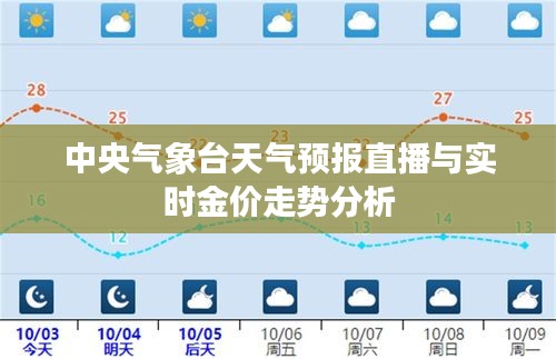 中央气象台天气预报直播与实时金价走势分析