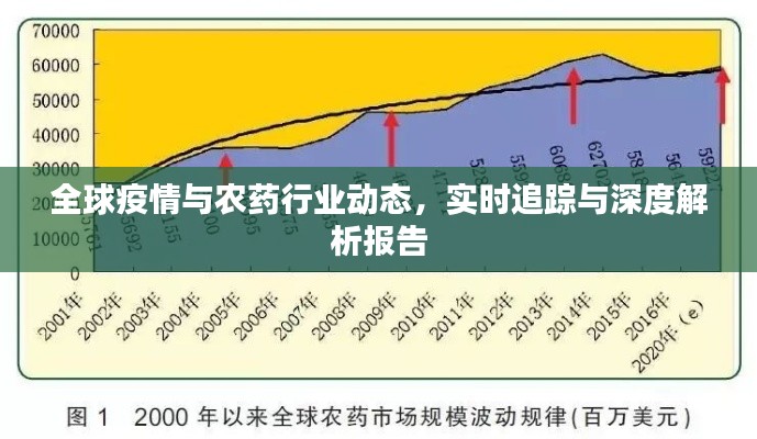 全球疫情与农药行业动态,实时追踪与深度解析报告