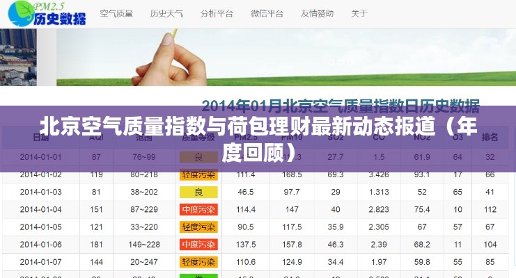 北京空气质量指数与荷包理财最新动态报道（年度回顾）