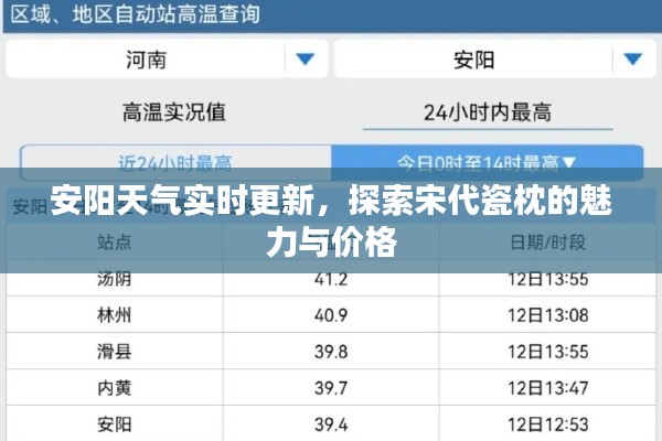 安阳天气实时更新，探索宋代瓷枕的魅力与价格
