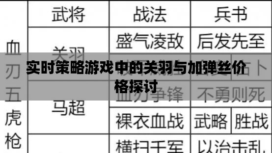 实时策略游戏中的关羽与加弹丝价格探讨
