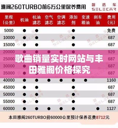 歌曲销量实时网站与丰田雅阁价格探究