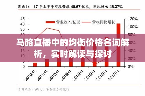 马路直播中的均衡价格名词解析，实时解读与探讨