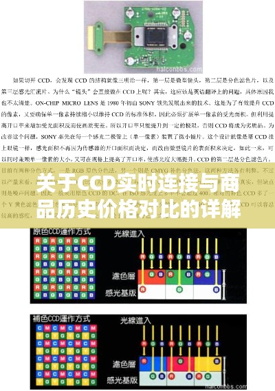 关于CCD实时连接与商品历史价格对比的详解