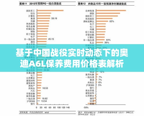 基于中国战役实时动态下的奥迪A6L保养费用价格表解析
