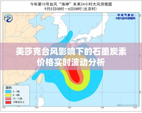 美莎克台风影响下的石墨炭素价格实时波动分析