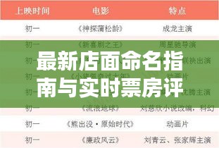 最新店面命名指南与实时票房评述
