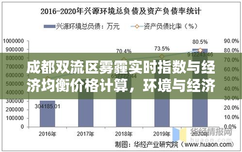 成都双流区雾霾实时指数与经济均衡价格计算，环境与经济的双重挑战