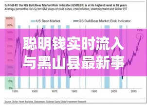 聪明钱实时流入与黑山县最新事件，解读背后的趋势与深层影响