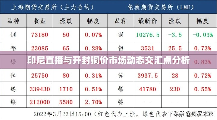 印尼直播与开封铜价市场动态交汇点分析