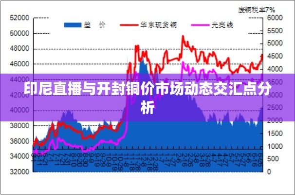 印尼直播与开封铜价市场动态交汇点分析