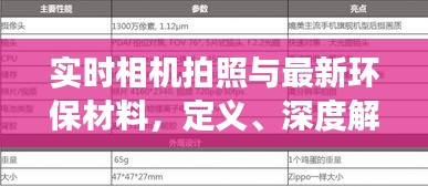 实时相机拍照与最新环保材料，定义、深度解读与策略应用