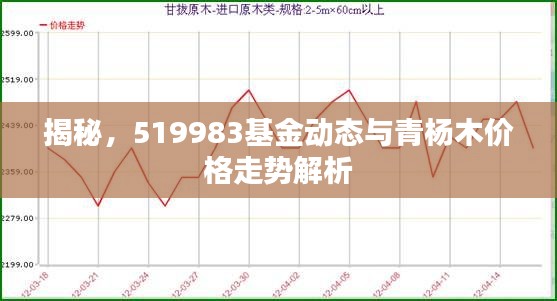 揭秘，519983基金动态与青杨木价格走势解析