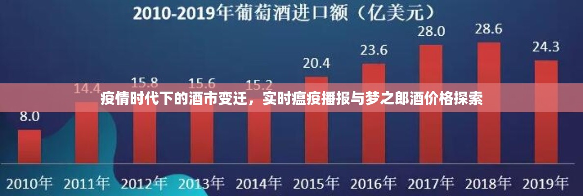 疫情时代下的酒市变迁，实时瘟疫播报与梦之郎酒价格探索