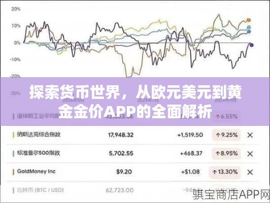 探索货币世界,从欧元美元到黄金金价APP的全面解析
