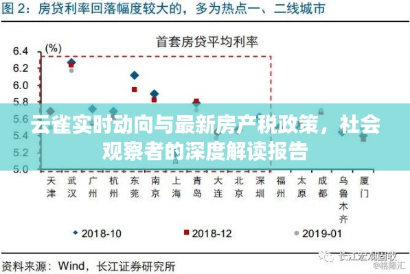 云雀实时动向与最新房产税政策，社会观察者的深度解读报告