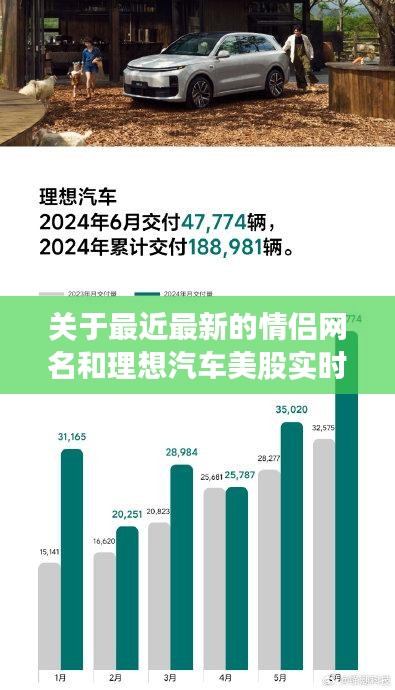 关于最近最新的情侣网名和理想汽车美股实时行情的解读与分析