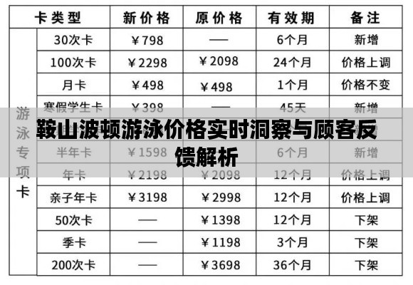鞍山波顿游泳价格实时洞察与顾客反馈解析