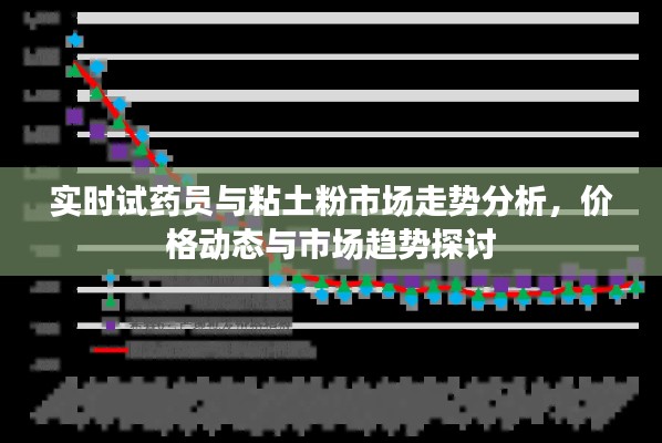 实时试药员与粘土粉市场走势分析，价格动态与市场趋势探讨