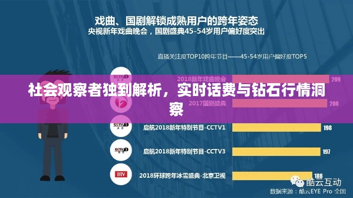 社会观察者独到解析，实时话费与钻石行情洞察