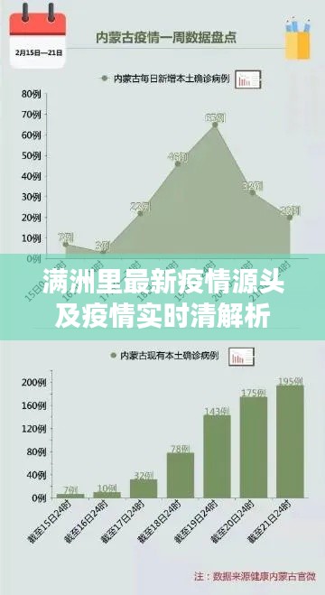 满洲里最新疫情源头及疫情实时清解析
