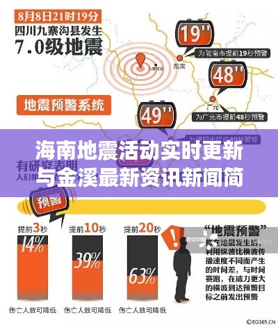 海南地震活动实时更新与金溪最新资讯新闻简报