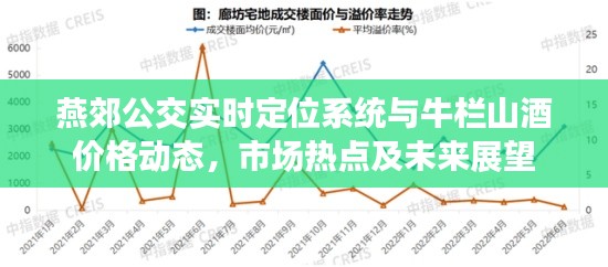 燕郊公交实时定位系统与牛栏山酒价格动态，市场热点及未来展望