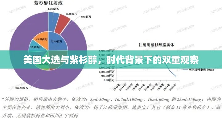 美国大选与紫杉醇，时代背景下的双重观察