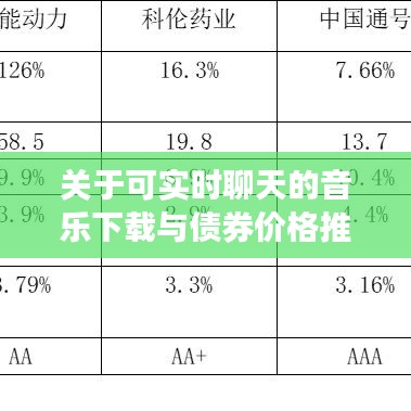 关于可实时聊天的音乐下载与债券价格推导的解析