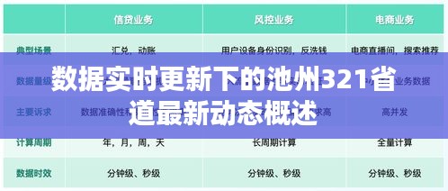 数据实时更新下的池州321省道最新动态概述