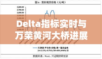 Delta指标实时与万荣黄河大桥进展，正反两面探析及平衡观点论述