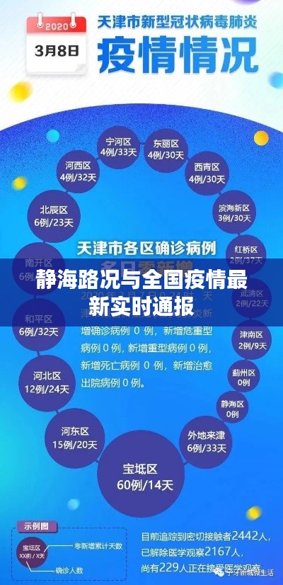 静海路况与全国疫情最新实时通报