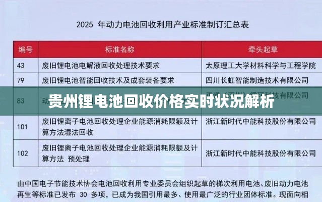 贵州锂电池回收价格实时状况解析