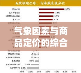 气象因素与商品定价的综合研究，宜昌实时天气与四特典藏价格分析