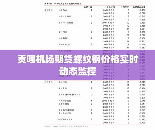贡嘎机场期货螺纹钢价格实时动态监控