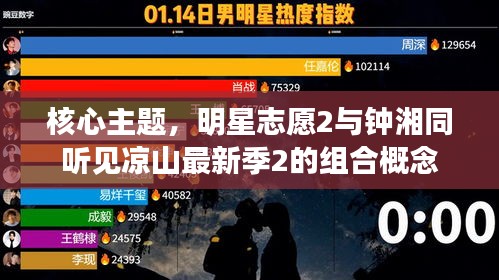 核心主题，明星志愿2与钟湘同听见凉山最新季2的组合概念