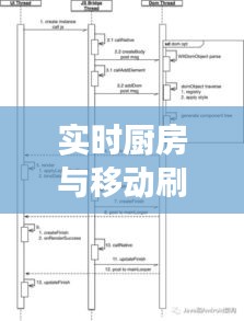 实时厨房与移动刷钻最新代码深度剖析