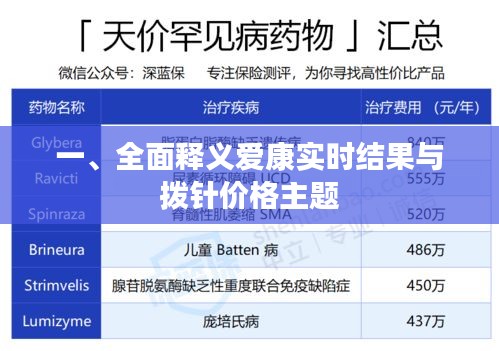 一、全面释义爱康实时结果与拨针价格主题