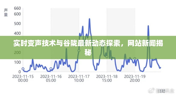 实时变声技术与谷陇最新动态探索，网站新闻揭秘