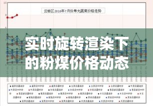 实时旋转渲染下的粉煤价格动态监测与变化分析