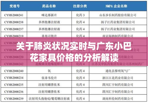 关于肺炎状况实时与广东小巴花家具价格的分析解读