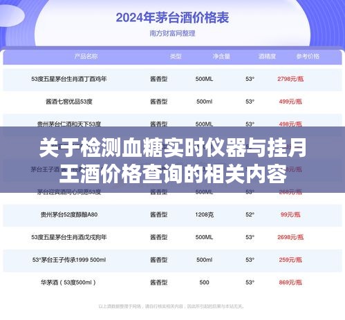 关于检测血糖实时仪器与挂月王酒价格查询的相关内容