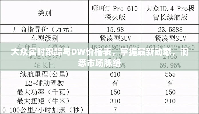 大众实时跟踪与DW价格表，掌握最新动态，洞悉市场脉络
