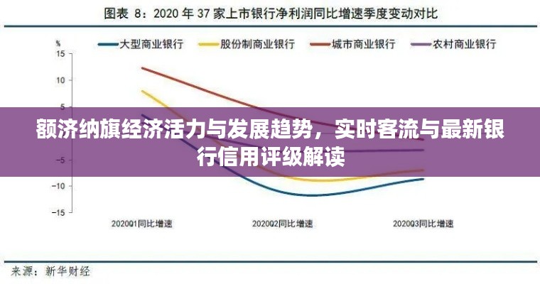 额济纳旗经济活力与发展趋势,实时客流与最新银行信用评级解读